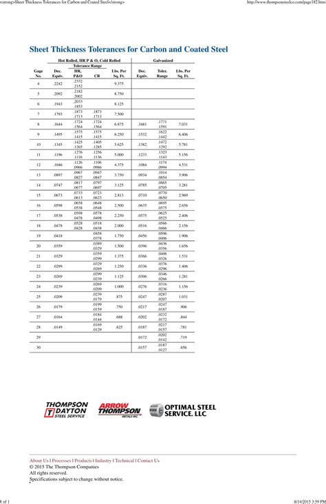 sheet metal flatness tolerance|sheet metal thickness tolerance chart.